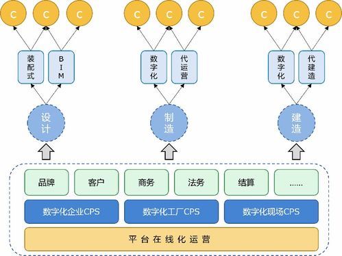 墨點(diǎn)狗 以智能工廠為支點(diǎn)，構(gòu)建裝配式建筑全周期精益管理生態(tài)